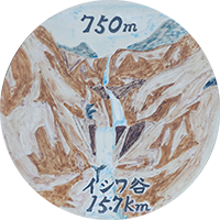 十二貫野用水 750m